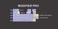 Retro mechanical keyboard keycaps replacement set showing six style variants with PS/2 and USB connectivity options