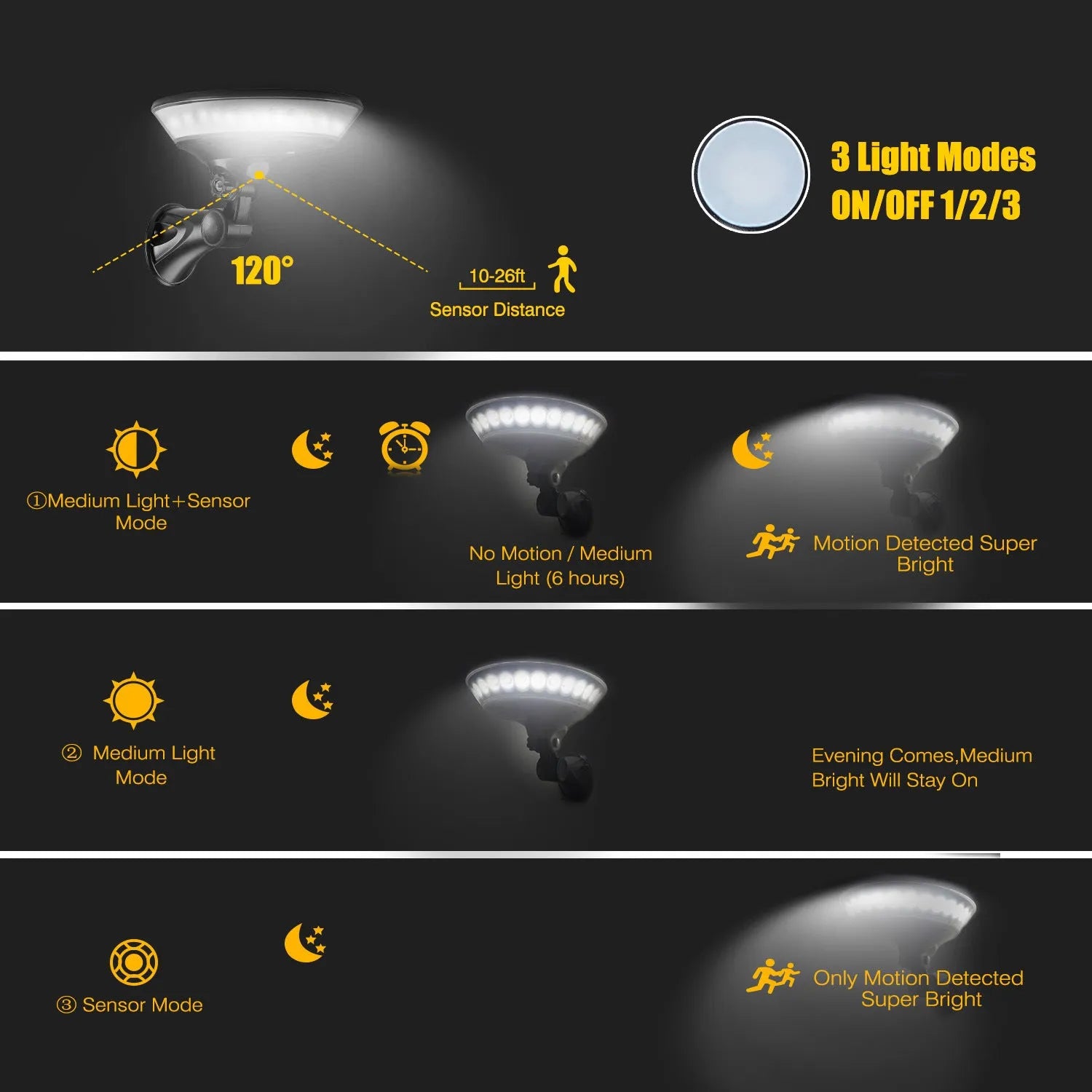 White solar-powered security light with 360-degree LED illumination and a motion sensor on a black base.