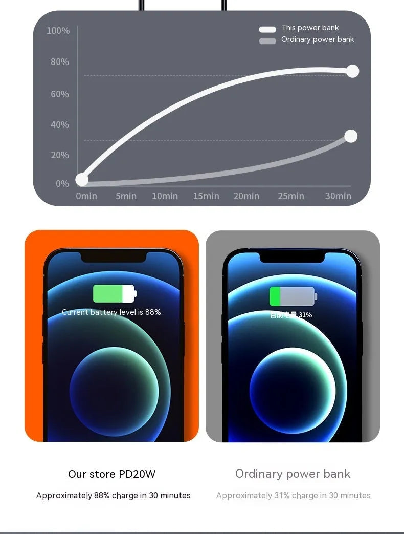 Black and white 20000 mAh fast charge portable power bank with creative design