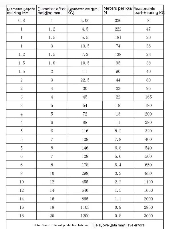 304 stainless steel invisible anti-theft security wire coil showing flexible coated rope construction
