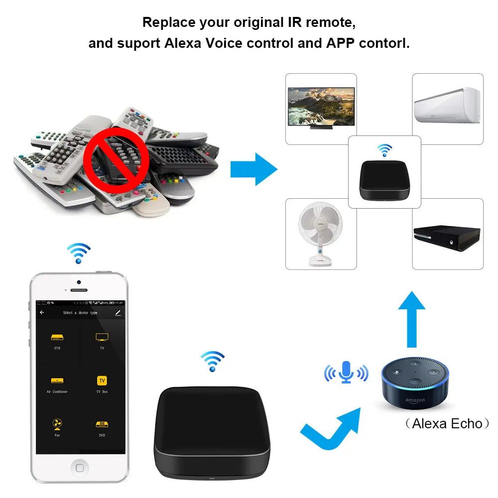 Black universal infrared remote control with voice control and WiFi connectivity