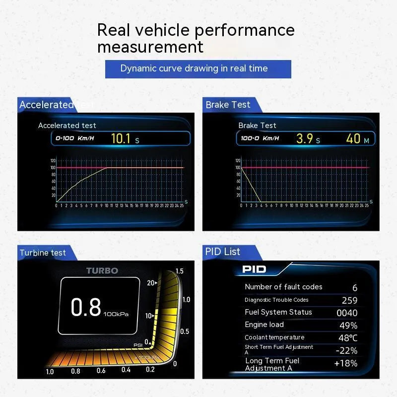 A600 OBDII monitor driving computer with TFT display and GPS BeiDou system