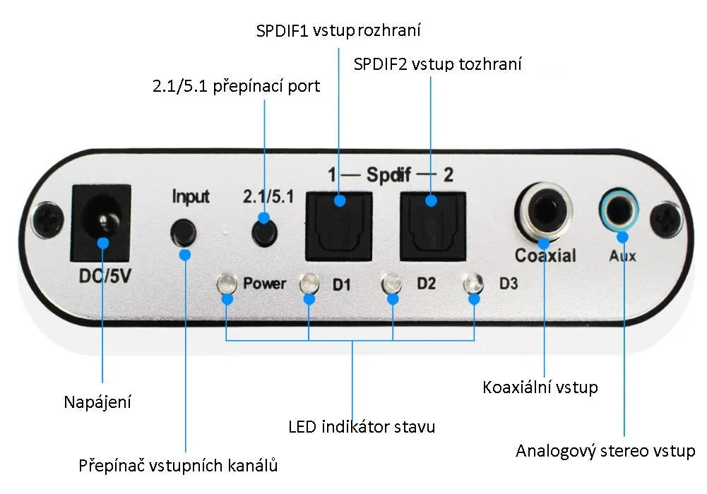 DTS digital to analog audio decoder with optical and coaxial inputs for 5.1 channel output