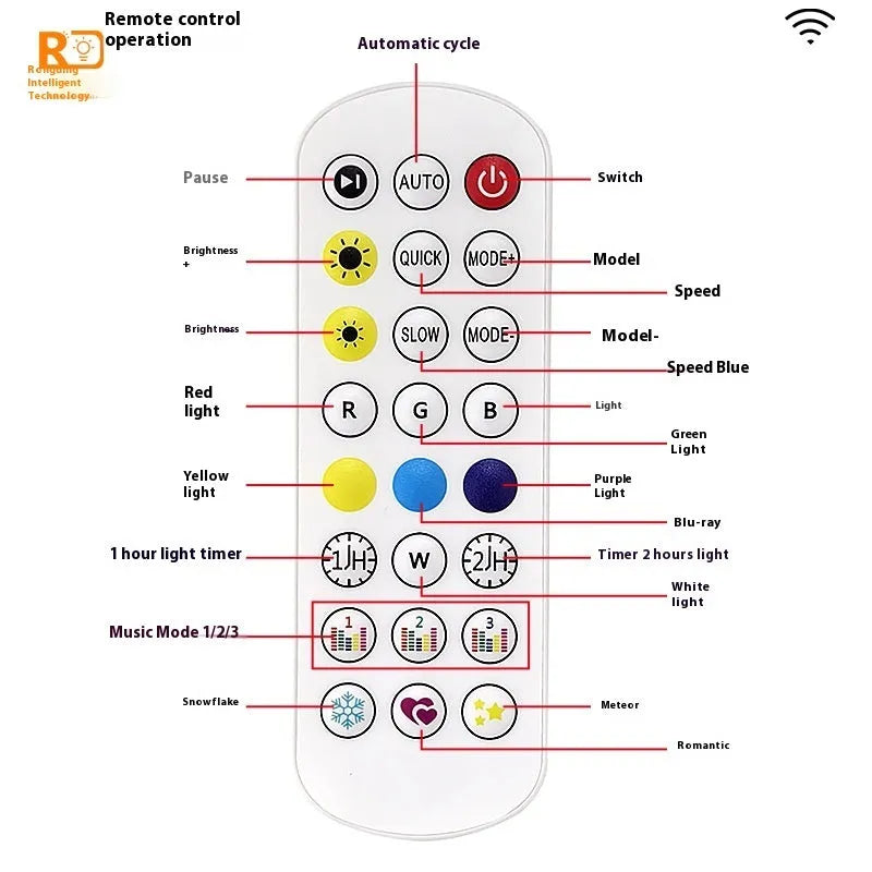 Outdoor intelligent LED lighting chain with planet designs and remote control for eaves decoration