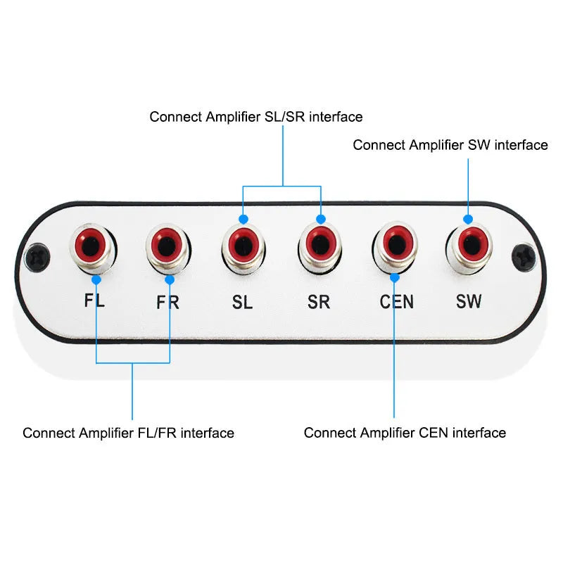 DTS digital to analog audio decoder with optical and coaxial inputs for 5.1 channel output
