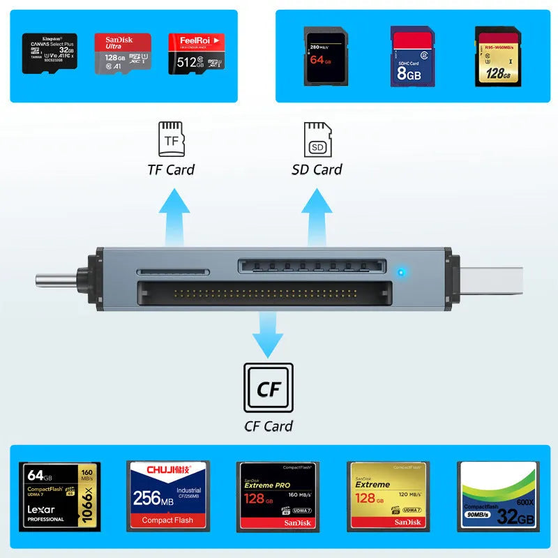 CF SD TF three-in-one USB card reader with aluminium casing showing memory card slots