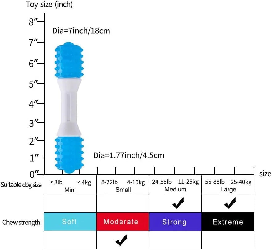 Dual-colour TPR rubber puppy teething chew toy in small, medium, and large sizes.