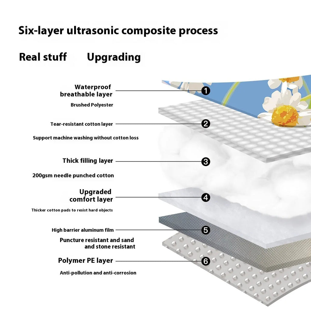 Waterproof ultrasonic thickening picnic mat in Four Seasons Series colours on grass