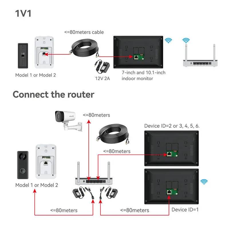 1080P video intercom doorbell system with colour HD camera and 7-inch or 10-inch display options