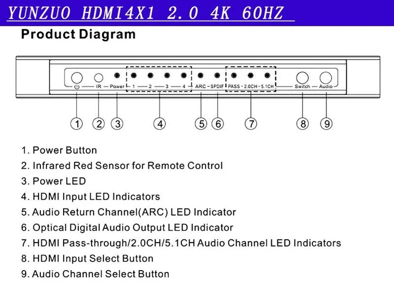 Black HDMI audio switch with four input ports, one output port, remote control, and international power adapters