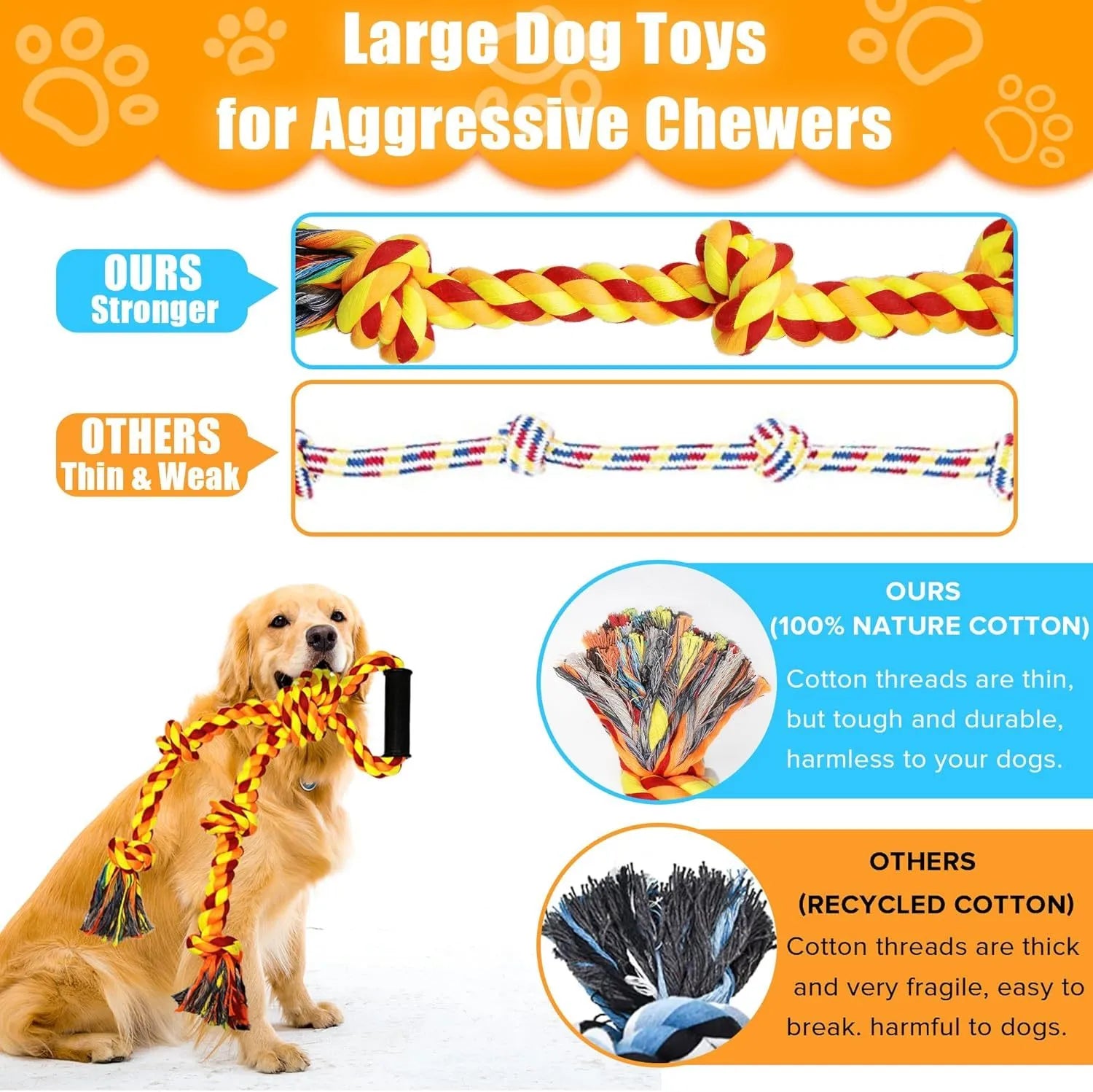 Blue and yellow cotton rope dog toy with reinforced centre connector for large breed chewing