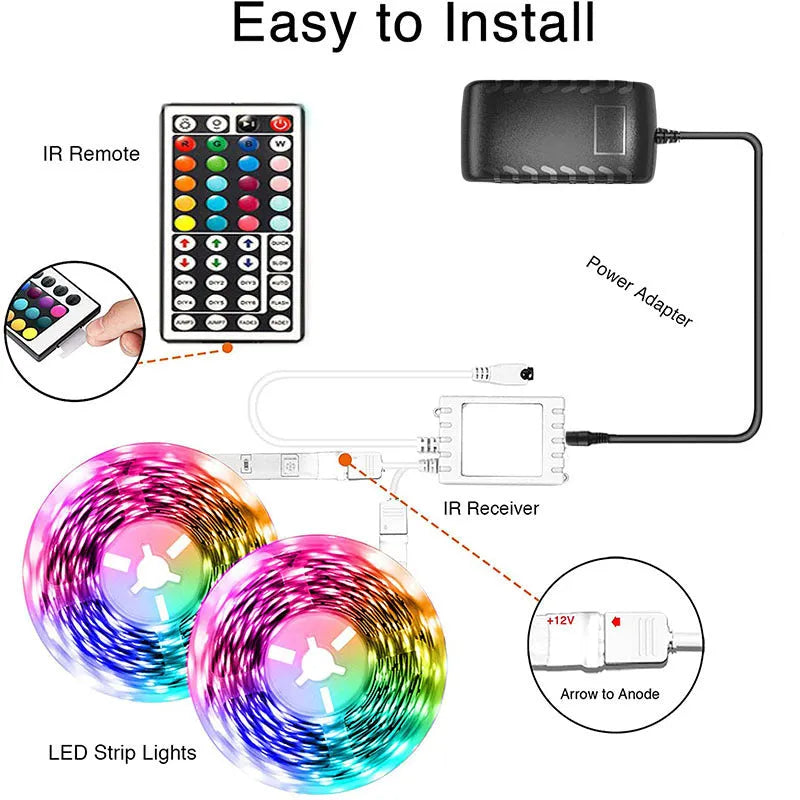 5050 RGB LED strip light set with Bluetooth remote controller and power adapter on white background