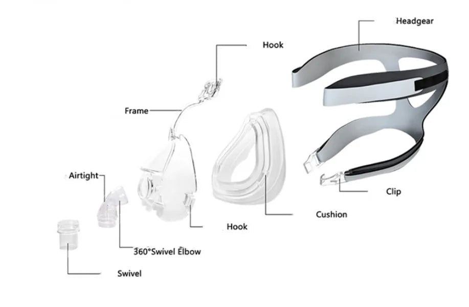 Transparent CPAP breathing mask with headband and dual elbow adapters for ventilator connection